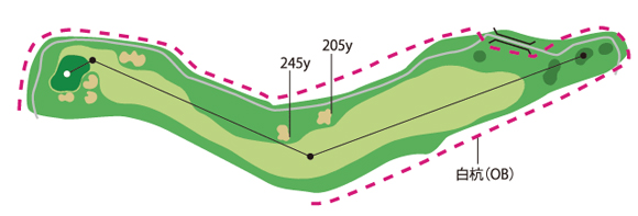 Hole1コース図