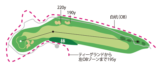 Hole1コース図