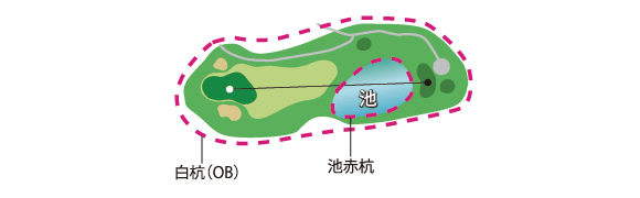 Hole3コース図