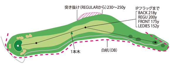 Hole4コース図