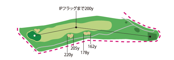 Hole6コース図