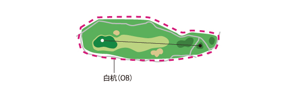 Hole7コース図