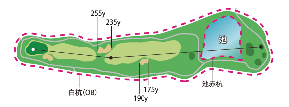 Hole8コース図