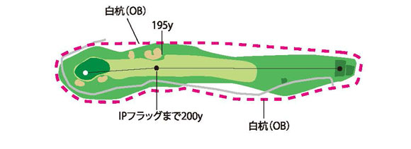 Hole14コース図