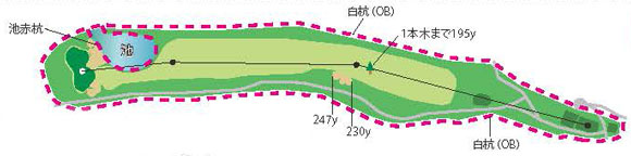 Hole18コース図