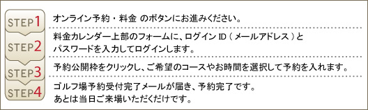 利用者登録の流れ